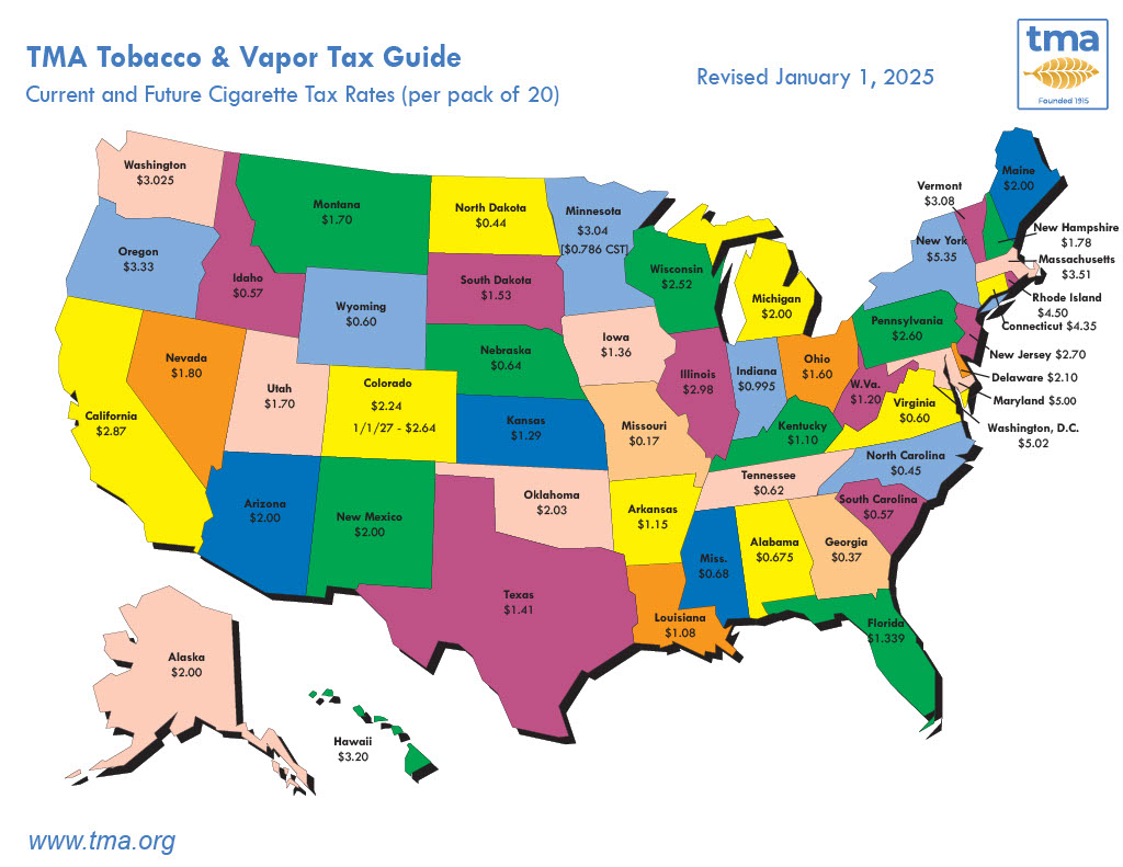 Current and Future State Tax Rates